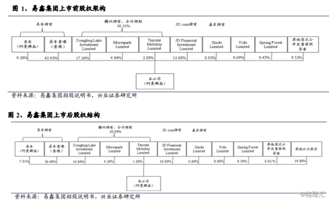 张忆东:易鑫集团 互联网汽车零售交易领军者