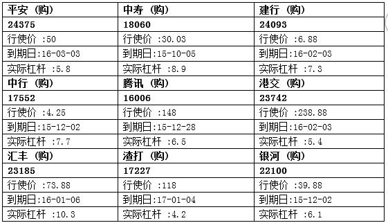 法兴：平保止跌回稳 留意平保购24375