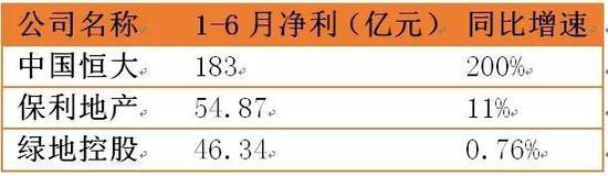 许家印身家已超王健林 恒大再涨约18%即可与马云打平