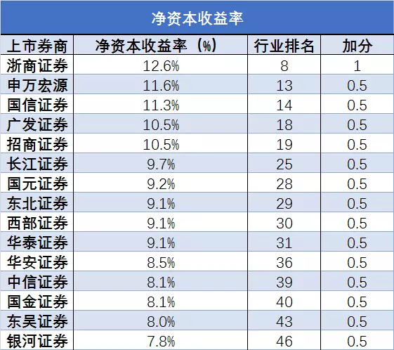 券商资产排名_互联网券商排名