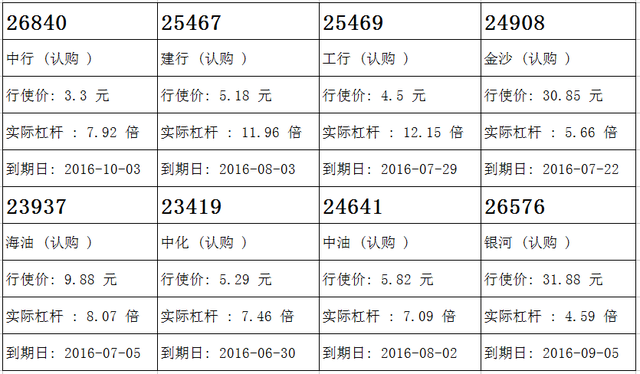 瑞信：国寿收复十天线 留意中寿购25996