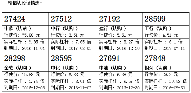 瑞信：港交所连升三日 留意港交购26744
