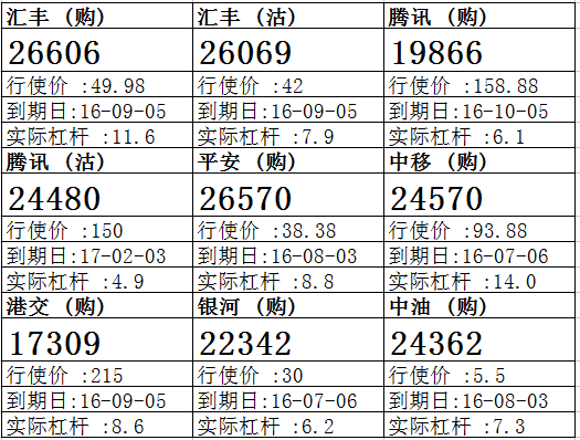 法兴：平保反复回落 侯低平安购26570