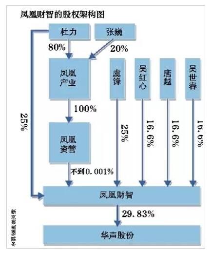 两位80后砸70亿并购国盛证券