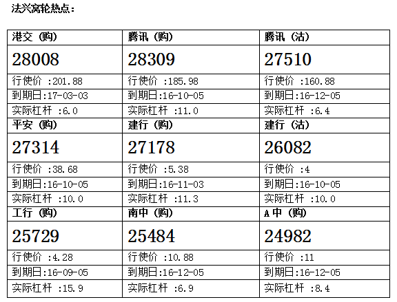 法兴：港交所跌返20天线 侯低港交购28008