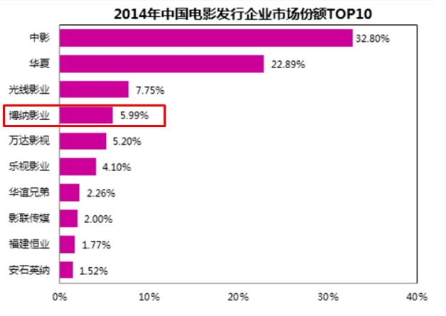 影视标的哪家强？带你细数影视股“五大金刚”