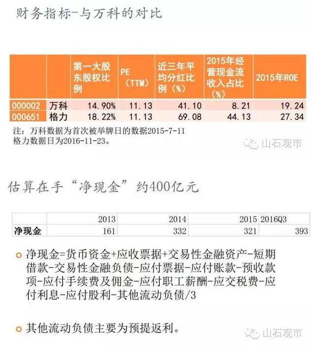 安邦举牌格力的可能性分析