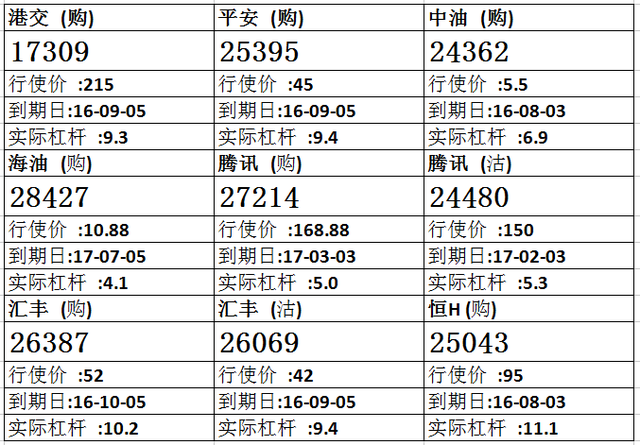 法兴：港交所反复寻顶 留意中港交购17309