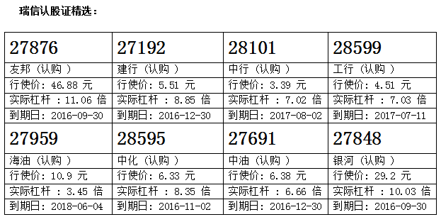 瑞信：港交所先低后靠稳，留意港交购26744