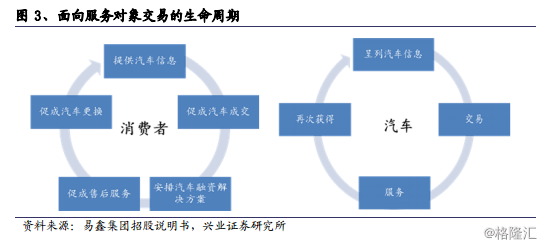 张忆东:易鑫集团 互联网汽车零售交易领军者