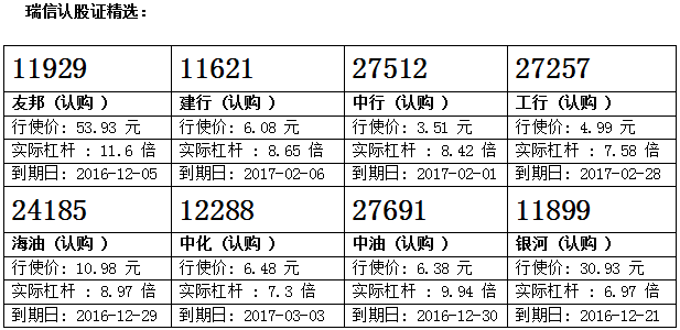 瑞信：深港通或将公布港交突破 留意港交购11135