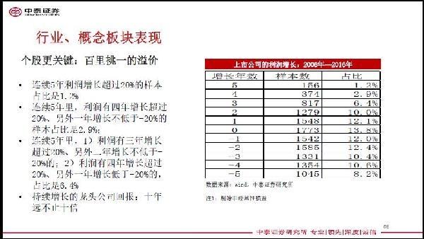 中泰证券研究所首席顾问王晓东供图 李迅雷:建议加大股票等金融资产的配置比例