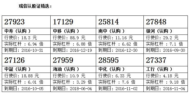 瑞信：平保升至一个月高位 留意平安购28073