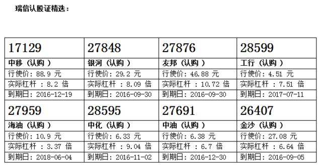 瑞信：汇丰跌至一个月低位，侯低汇丰购27962