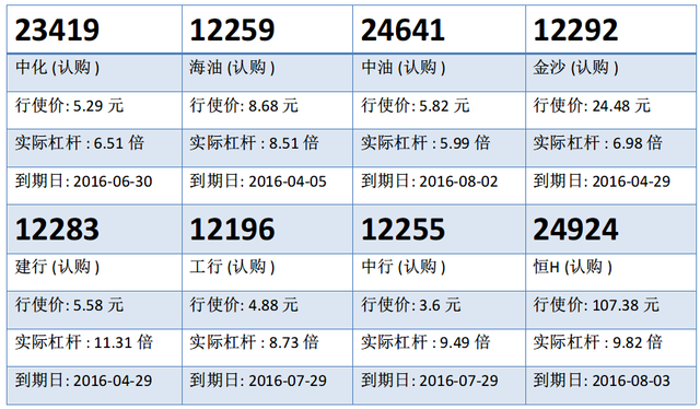 瑞信：平安守一年低位 候低平安购24994