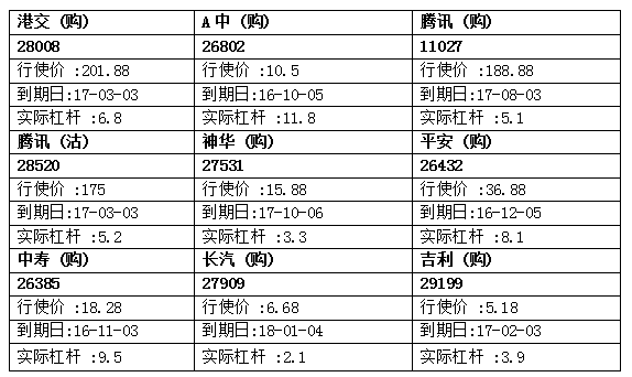 法兴： A中短期走势转强，留意A中购26802