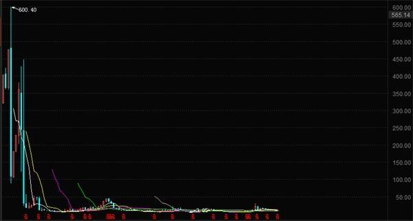 市值比gdp_中美德过去24年上市公司市值 GDP比