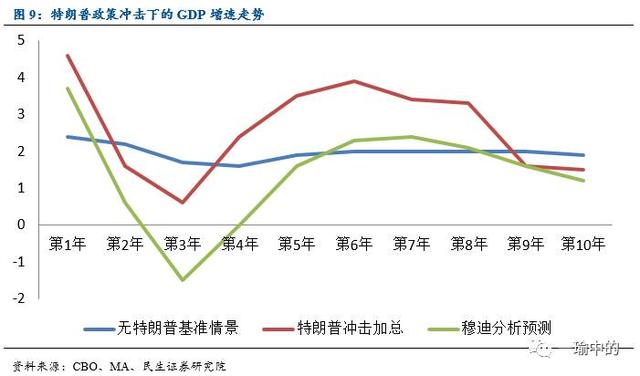 张瑜:特朗普财政经济前景 警惕人造需求后的回