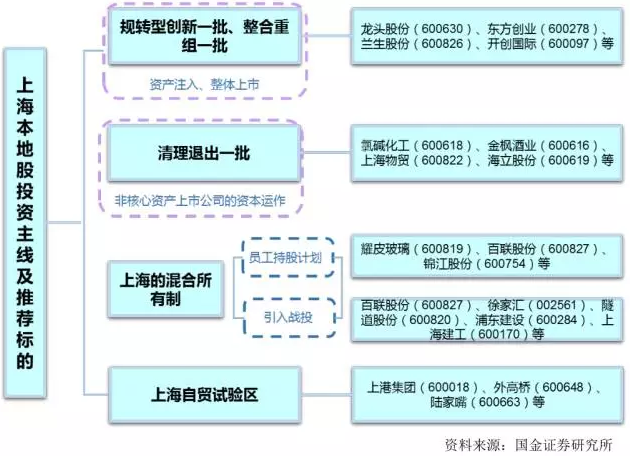 李立峰:聚焦上海国企改革 投资路线图曝光
