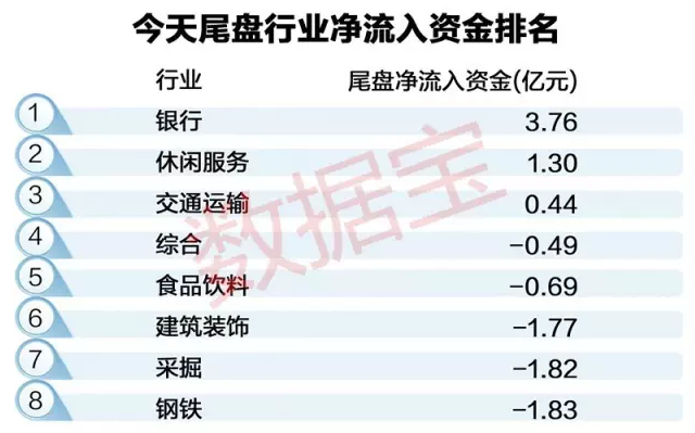 国家队护盘身影疑再现 又一个黄金抄底时机到