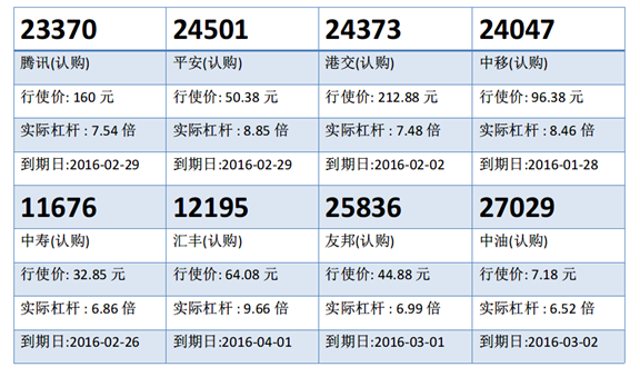 瑞信：腾讯百四关口之上整固 腾讯购23370