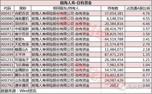 监管层再出重拳整治险资野蛮人 风暴如何席卷