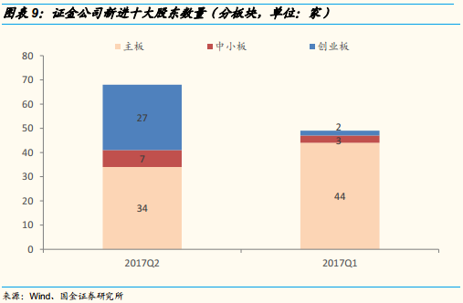 ���ҶӶ����ȳֲ�4.12����Ԫ ֤������ִ�ҵ��