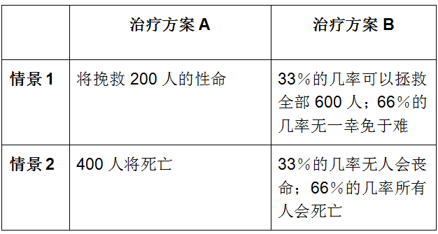 詹姆斯·厄里:对2017年最准确的预测