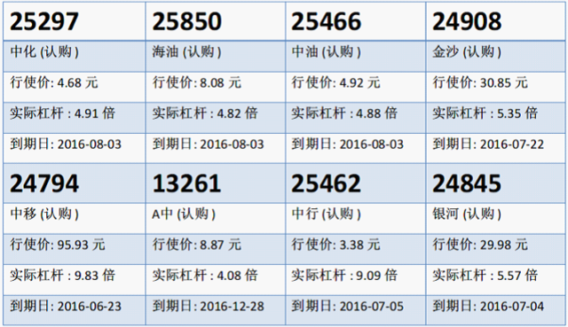 瑞信：友邦急跌逾2% 候低友邦购25287