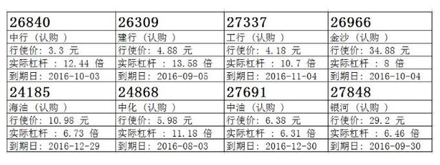 瑞信：中国人寿持续向下 候低中寿购26342