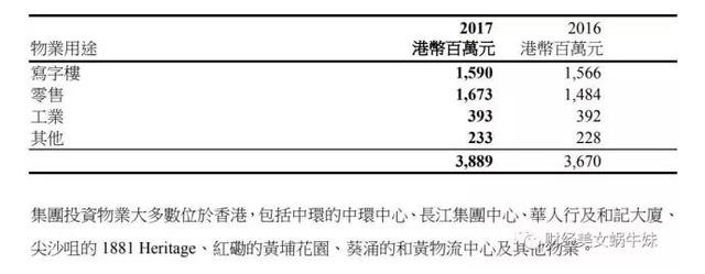 香港中环顶层究竟藏着什么？