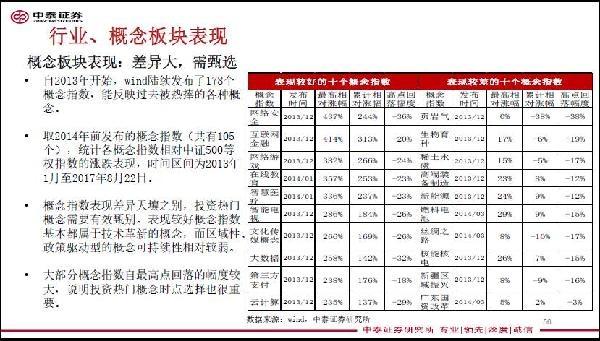 中泰证券研究所策略付鐍方供图 李迅雷:建议加大股票等金融资产的配置比例