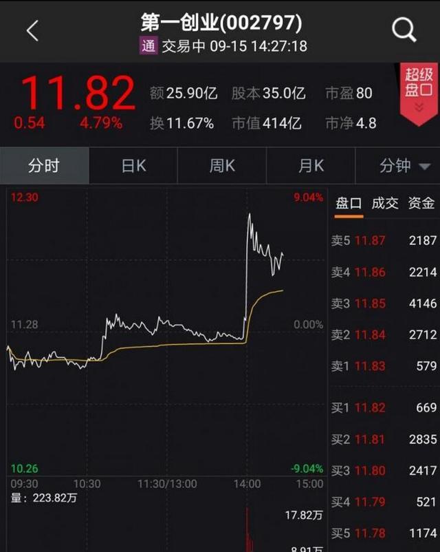 京东金融要收购?第一创业回应没听说!