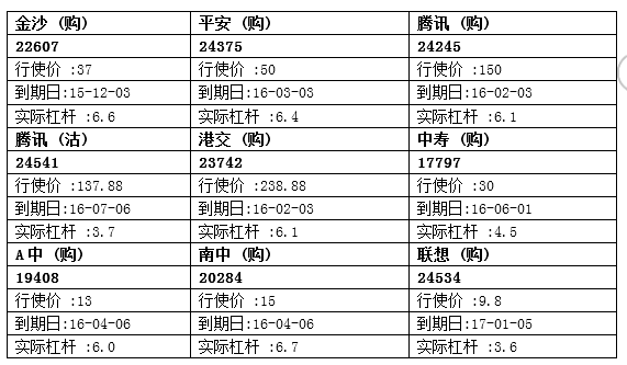 法兴：南中股价见承接 南中购20284