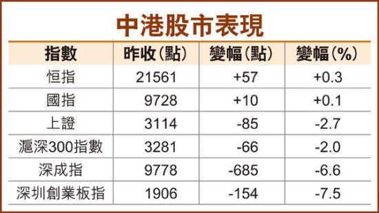 A股太脆弱港股受考验 国企改革股掀起寻宝热