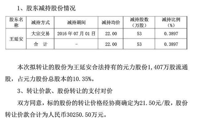 元力股份上市十年只赚2亿 大股东清仓式减持赚