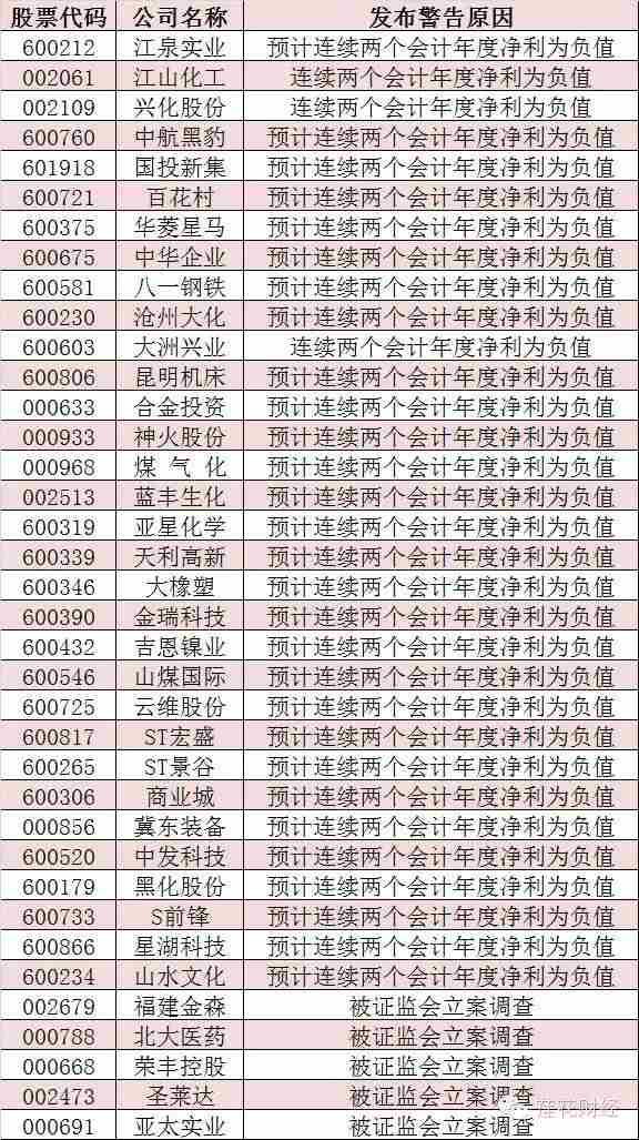 午评:警惕退市风险股票组建的翻船体