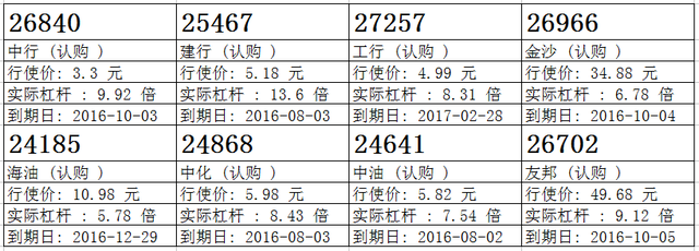 瑞信：平保连跌两日后靠稳 平安购26838