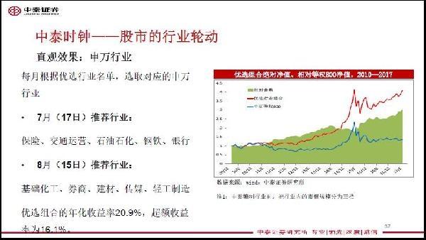 中泰证券研究所首席顾问王晓东供图 李迅雷:建议加大股票等金融资产的配置比例