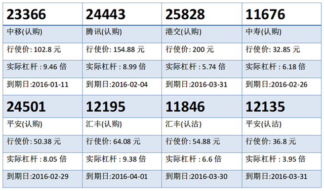 瑞信：中国移动重上10天线