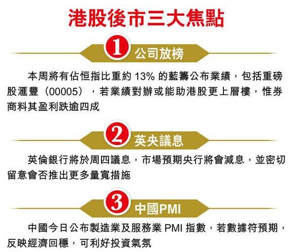 港股8月开局聚焦三大关键 后市整体仍偏乐观