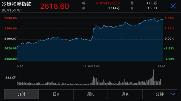 山东 疫苗事件 感染A股名单 机构:不应过分解读