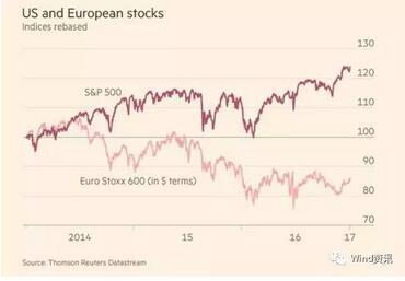 2017年全球迎来四场 资金大挪移 每轮都是大行