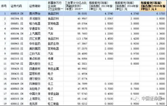 挑战最高股价后再逼最高分红 吉比特大出风头