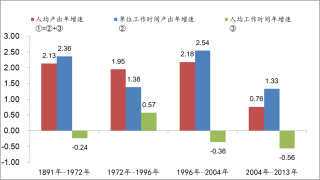华西村人均收入_美国人均工作时间(2)