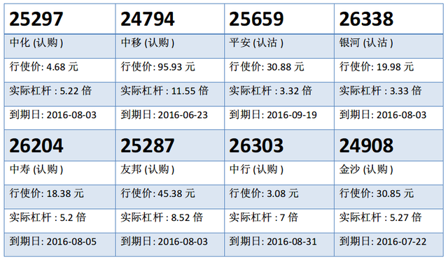 瑞信：汇丰急升重上50元领大市 汇丰购26323