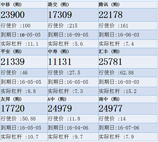 法兴：中移动反复筑底 候低中移购23900