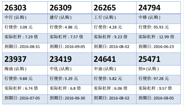 瑞信：平保连升四日后整固 留意平安购25296
