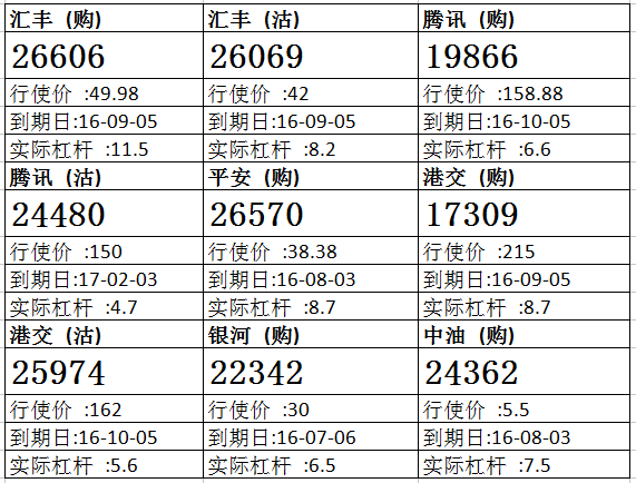 法兴：汇丰控股略作反弹 留意汇丰购26606