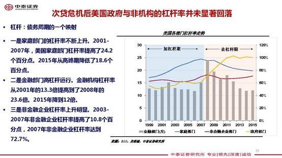 资料来源:Wind,中泰证券研究所高瑞东供图 李迅雷:建议加大股票等金融资产的配置比例